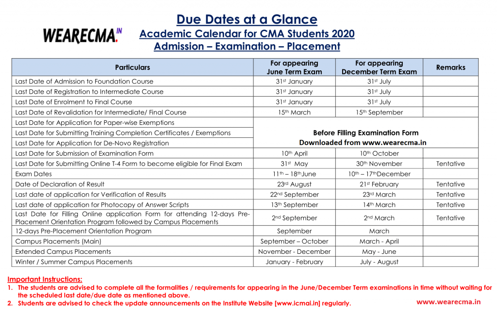 CMA Course Details 2023 Your Only Best Guide To CMA Course