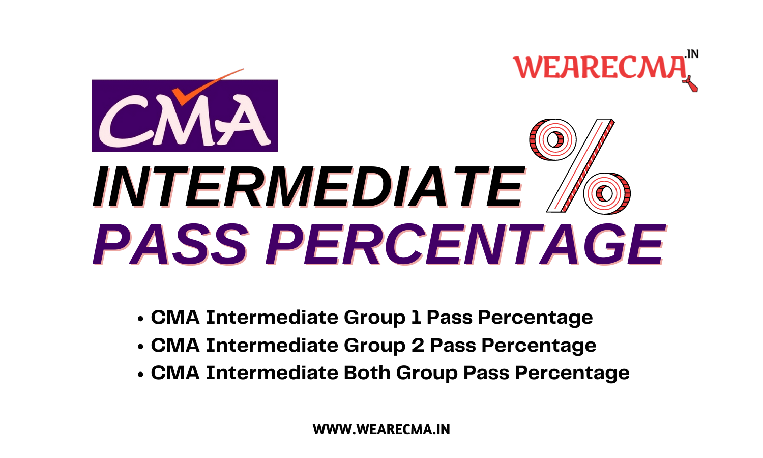 CMA Intermediate Pass Percentage And Analysis Of Past Attempts